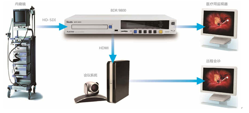 医疗录像机 华录BDR9800录播刻一体化